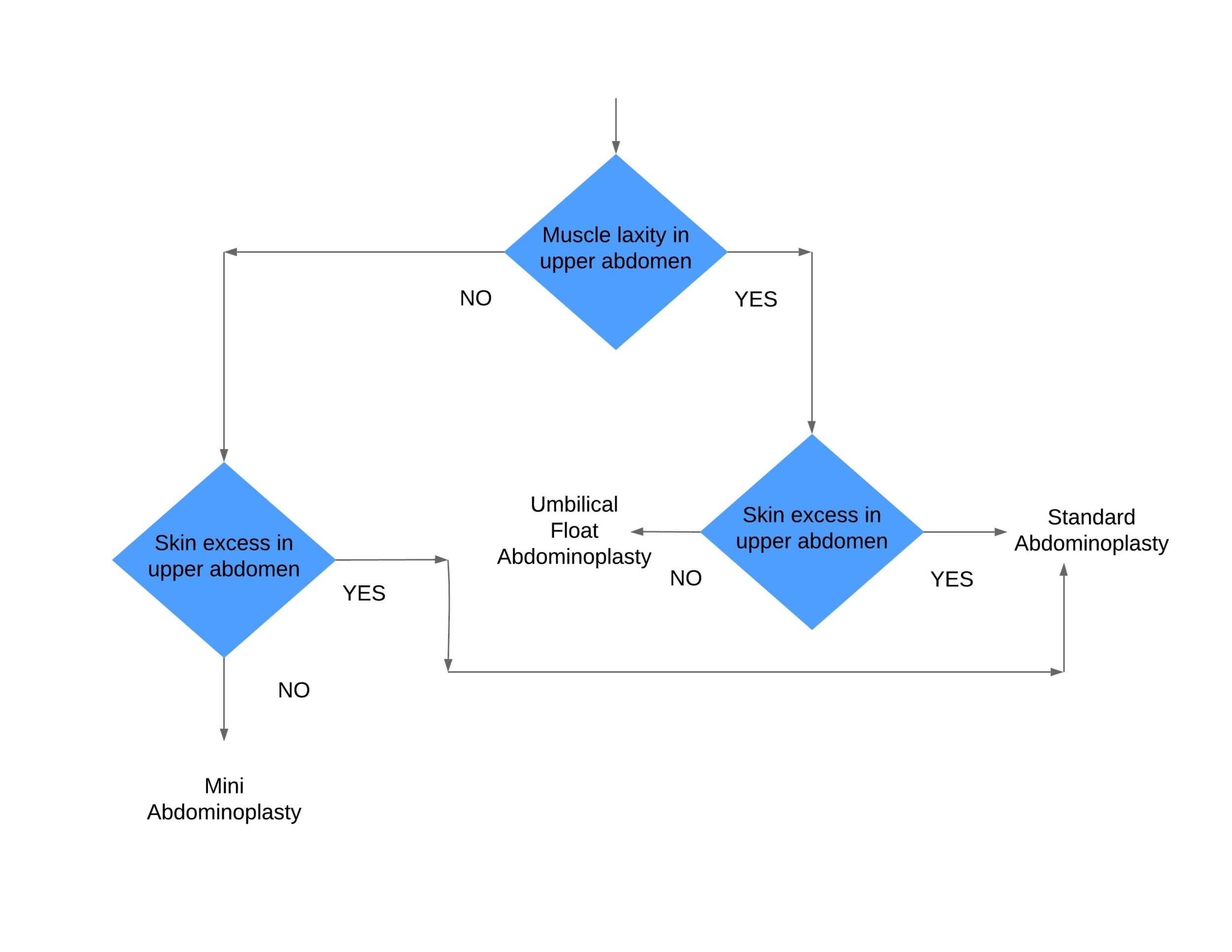 c4a6b6e40f2472d1bd642a7a13be1c02.flowchart 1